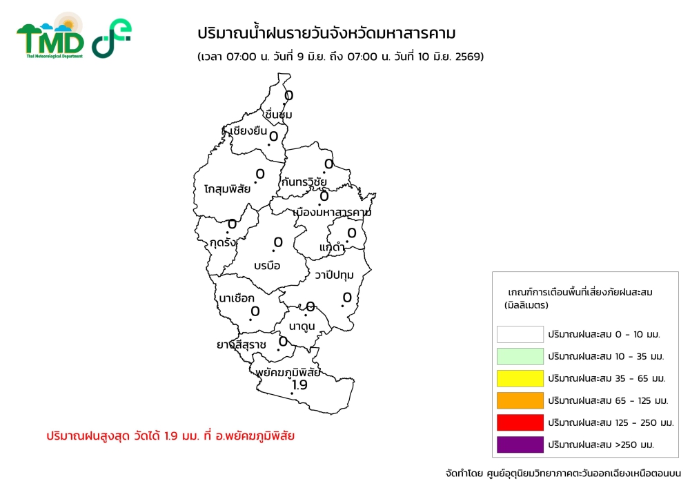 กราฟิกปริมาณฝนรายวัน