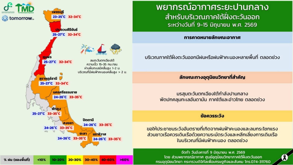 พยากรณ์อากาศระยะปานกลางสำหรับบริเวณภาคใต้ฝั่งตะวันออก