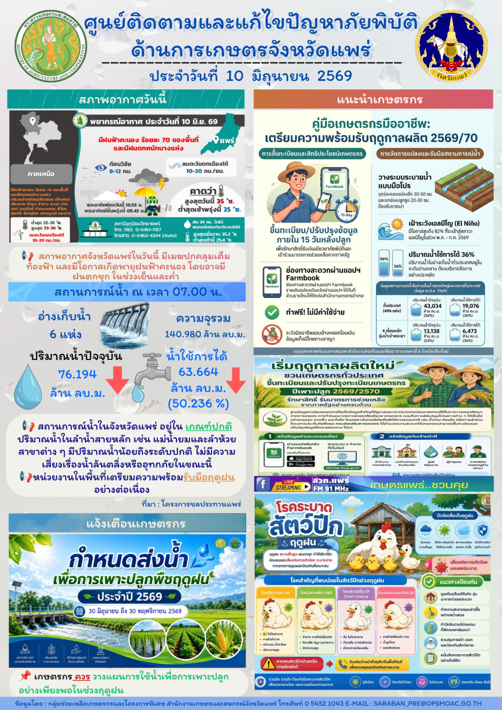 ศูนย์ติดตามและแก้ไขปัญหาภัยพิบัติด้านการเกษตรจังหวัดแพร่