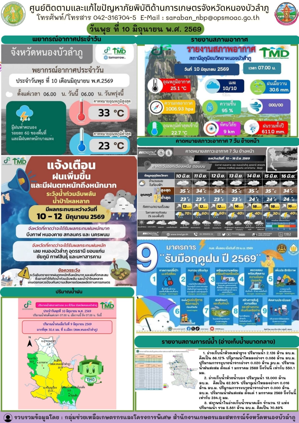 ศูนย์ติดตามและแก้ไขปัญหาภัยพิบัติด้านการเกษตรจังหวัดหนองบัวลำภู
