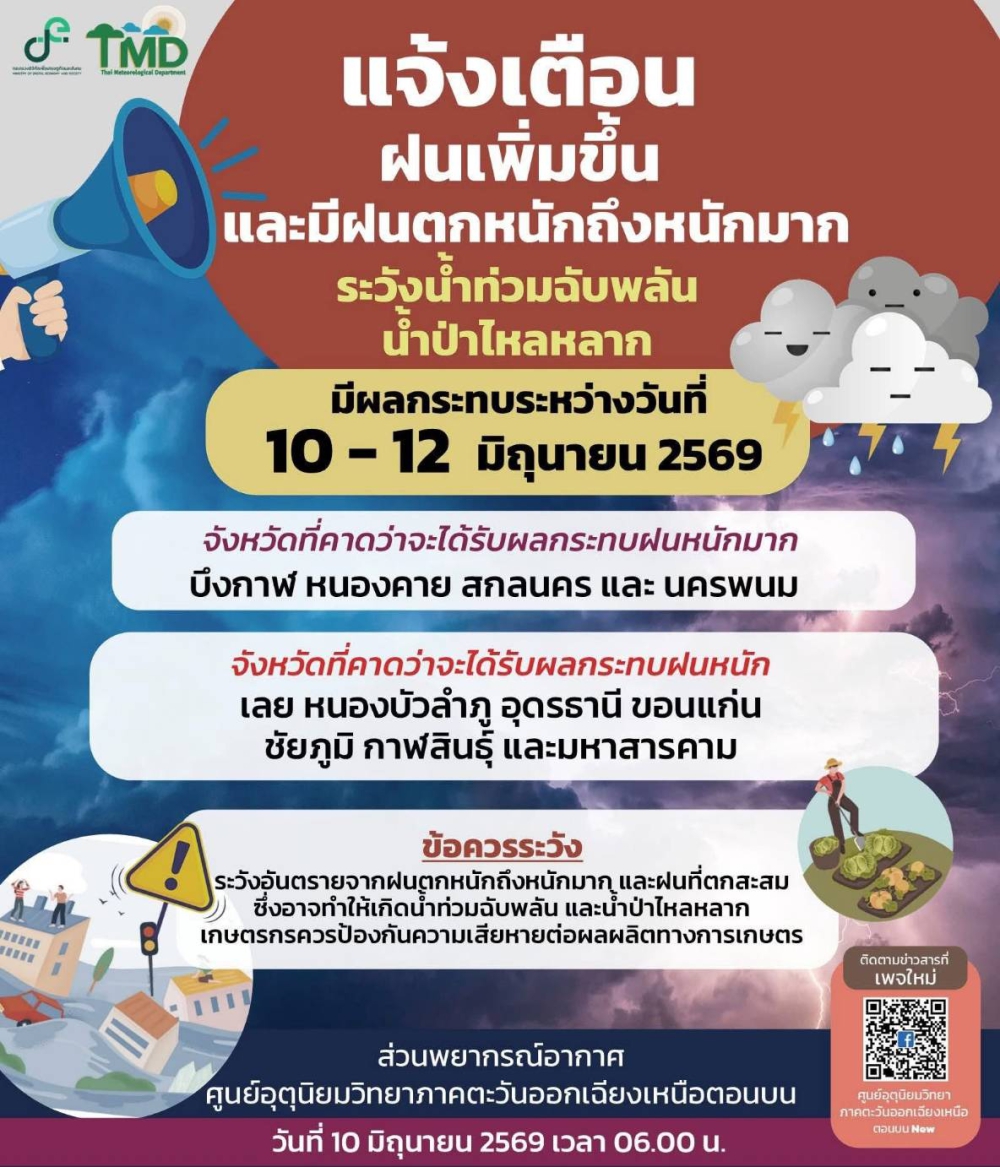 แจ้งเตือนฝนเพิ่มขึ้นและมีฝนตกหนักถึงหนักมาก