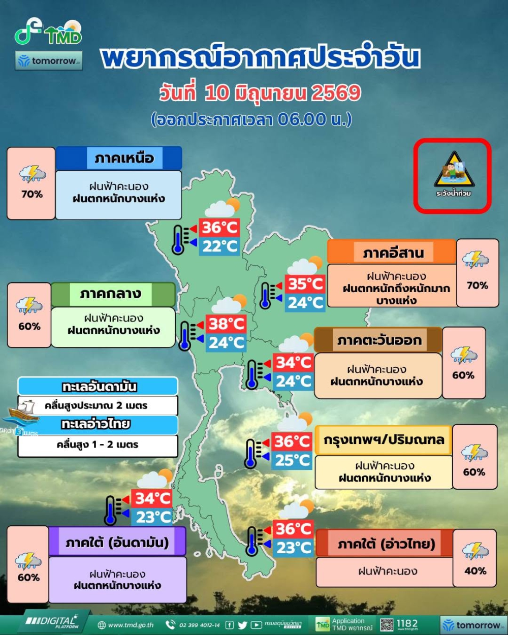 พยากรณ์อากาศประจำวันที่ 10 มิถุนายน 2569