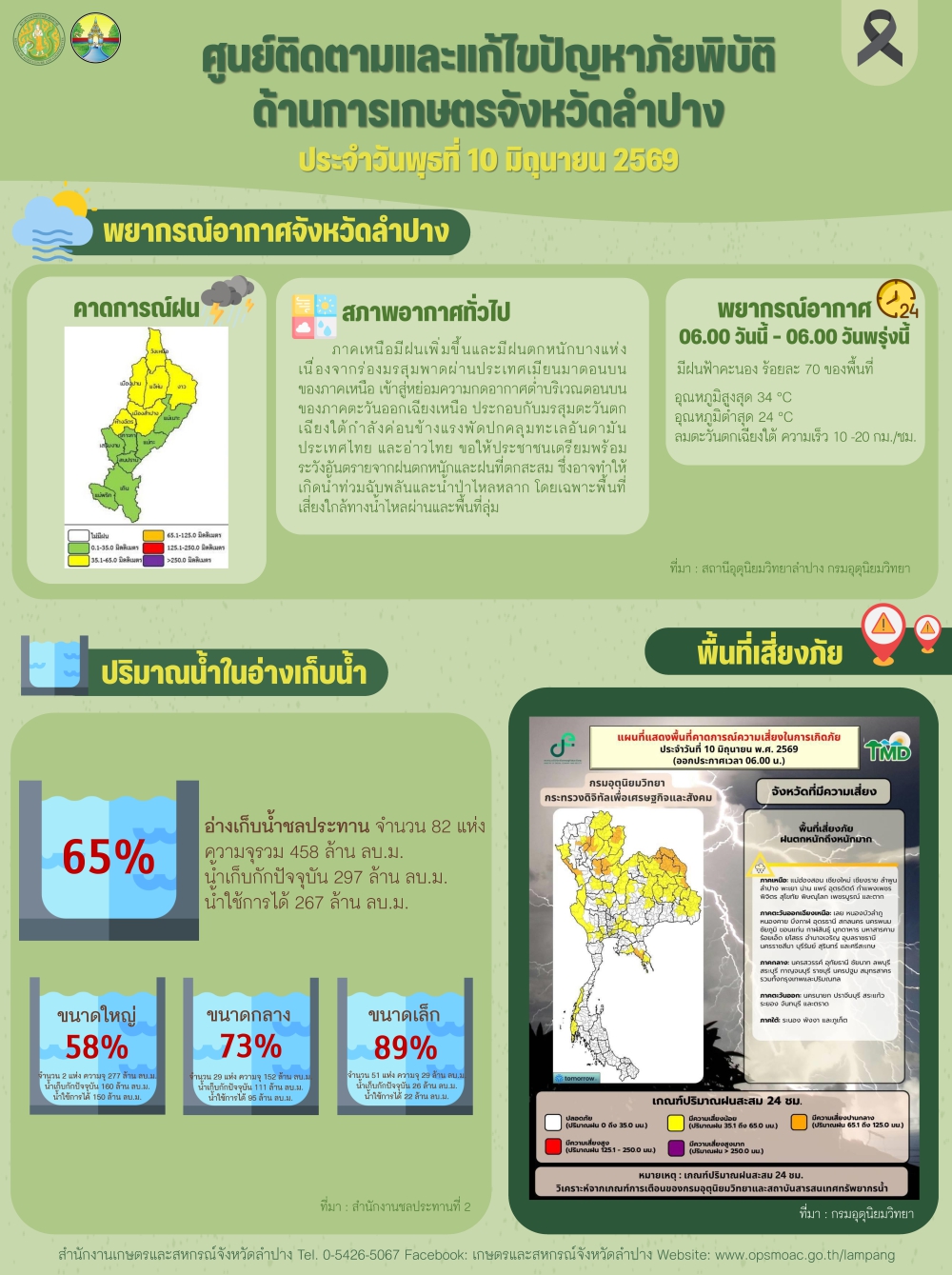 ศูนย์ติดตามและแก้ไขปัญหาภัยพิบัติด้านการเกษตรจังหวัดลำปาง
