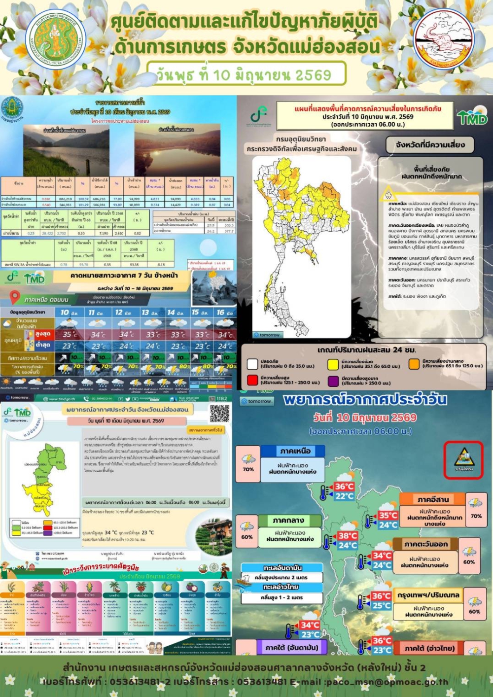 ศูนย์ติดตามและแก้ไขปัญหาภัยพิบัติด้านการเกษตรจังหวัดแม่ฮ่องสอน