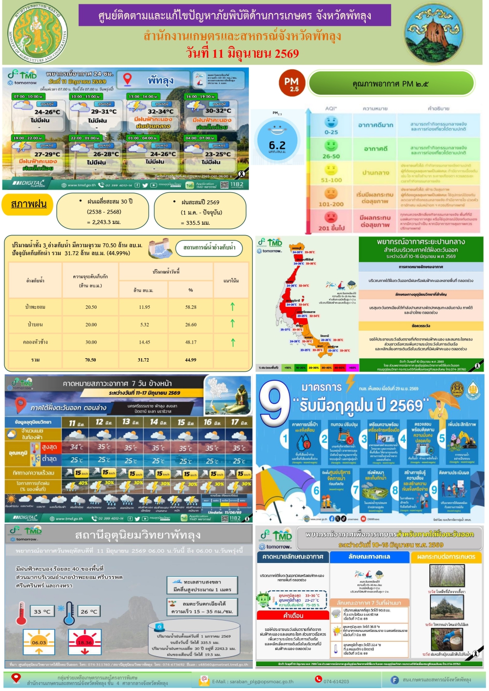 รายงานสถานการณ์ศูนย์ติดตามและแก้ไขปัญหาภัยพิบัติด้านการเกษตร