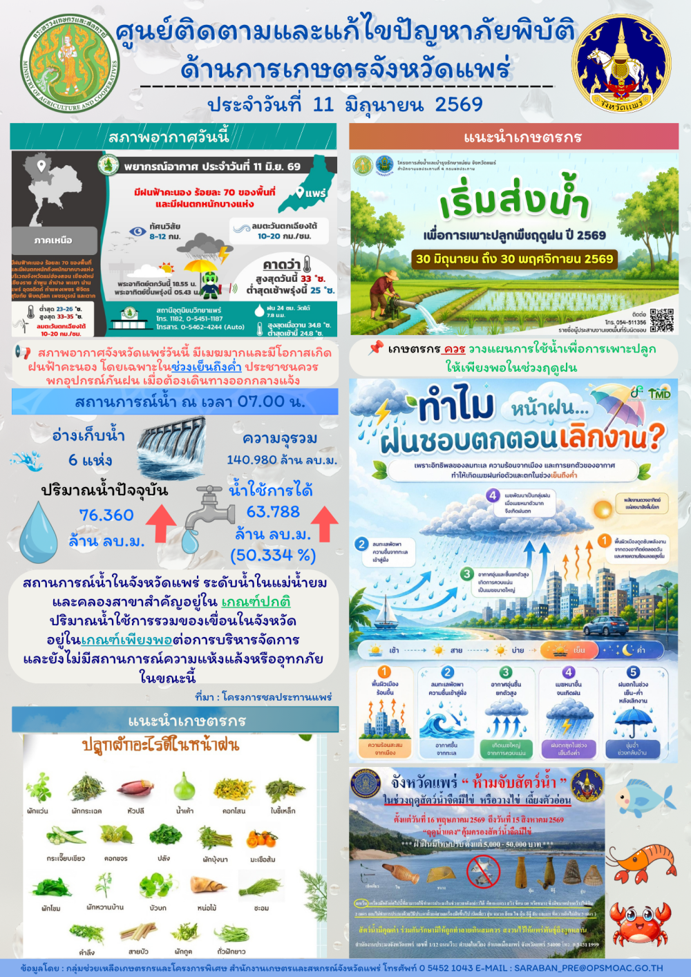 ศูนย์ติดตามและแก้ไขปัญหาภัยพิบัติด้านการเกษตรจังหวัดแพร่