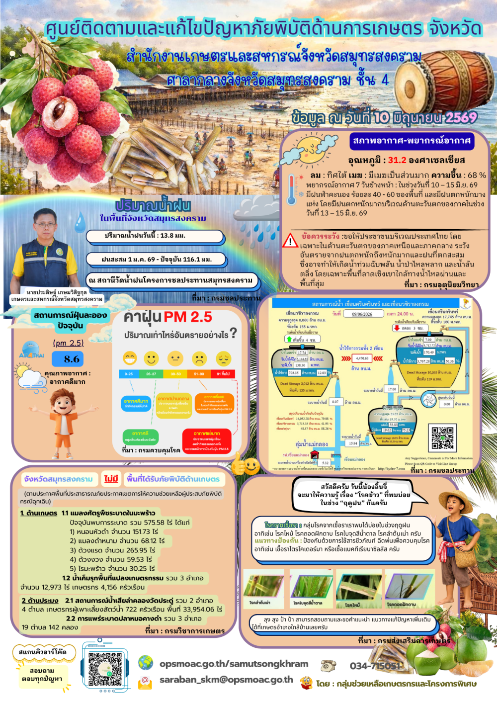 ศูนย์ติดตามและแก้ไขปัญหาภัยพิบัติด้านการเกษตร