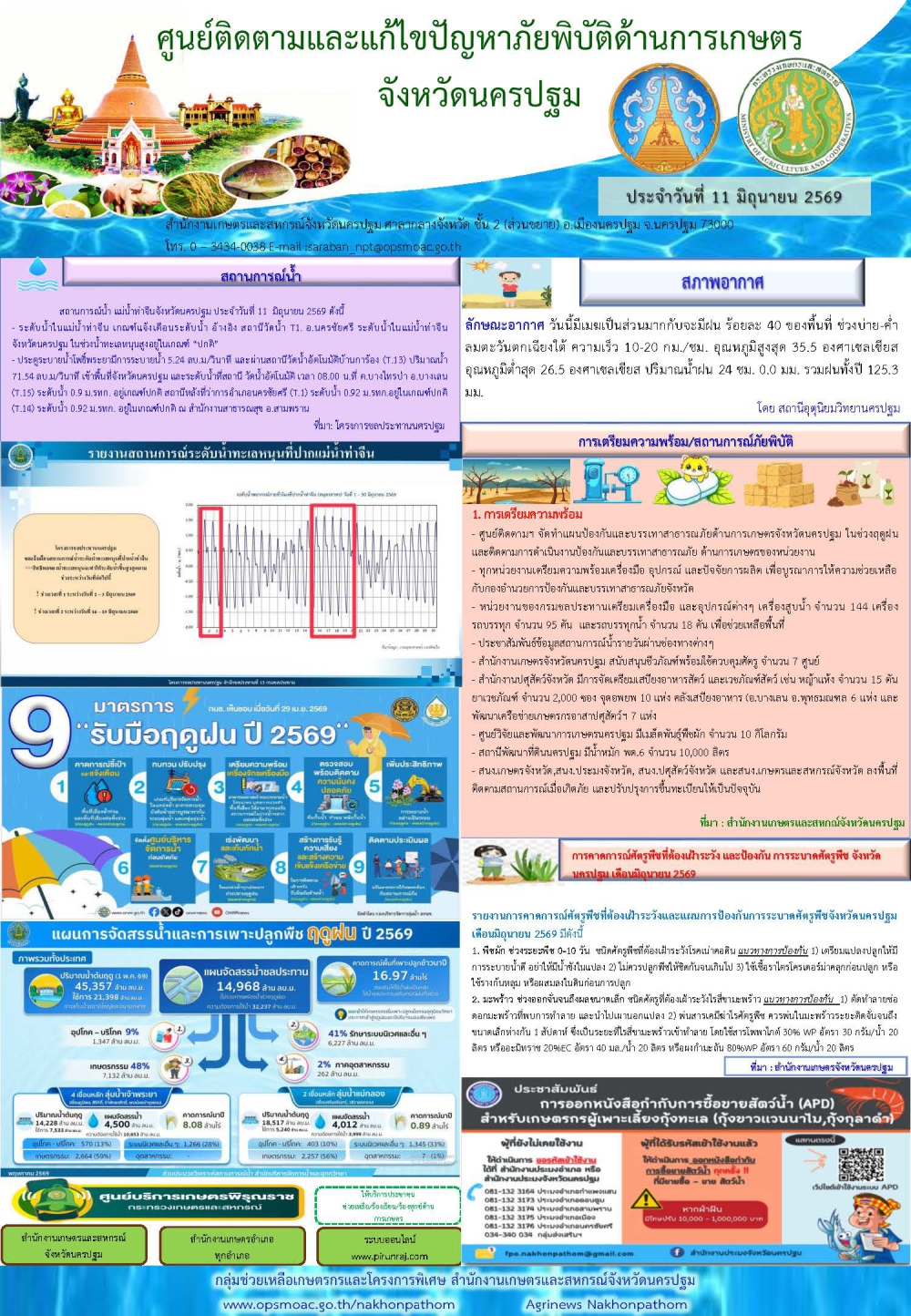 รายงานศูนย์ติดตามและแก้ไขปัญหาภัยพิบัติด้านการเกษตรจังหวัด