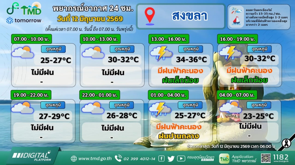 พยากรณ์อากาศภาคใต้ฝั่งตะวันออก