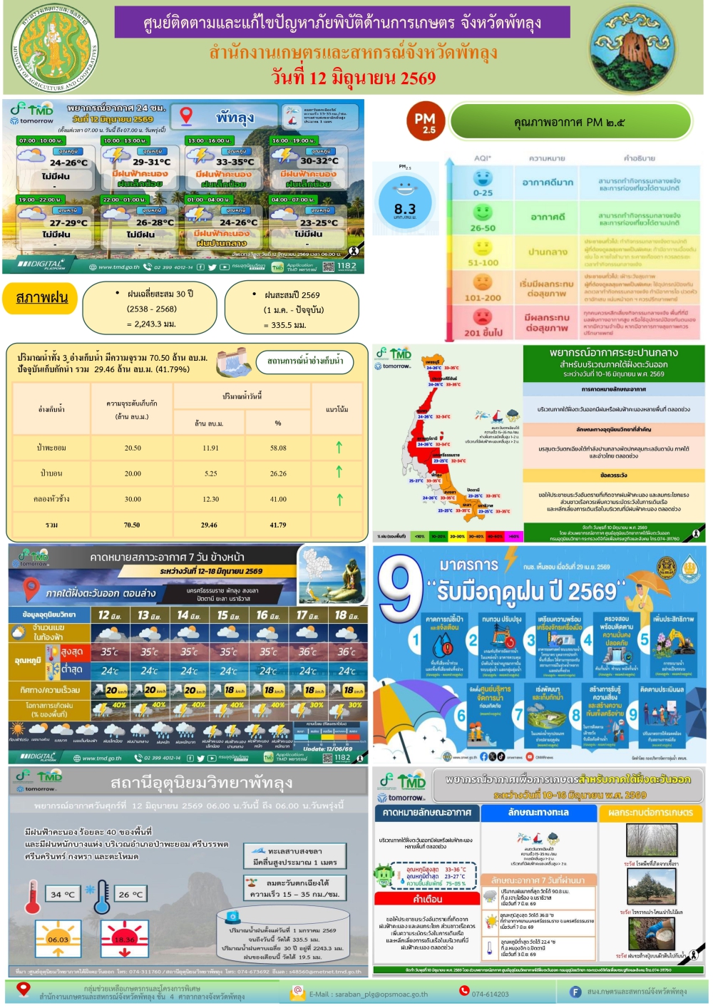รายงานสถานการณ์ศูนย์ติดตามและแก้ไขปัญหาภัยพิบัติด้านการเกษตร