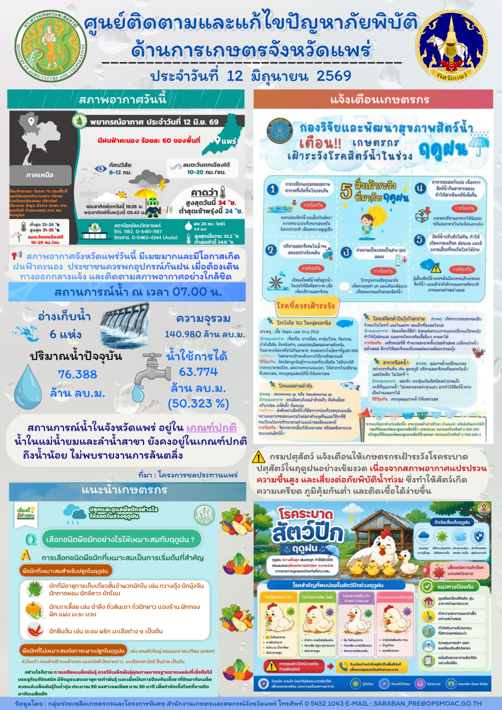 ศูนย์ติดตามและแก้ไขปัญหาภัยพิบัติด้านการเกษตรจังหวัดแพร่
