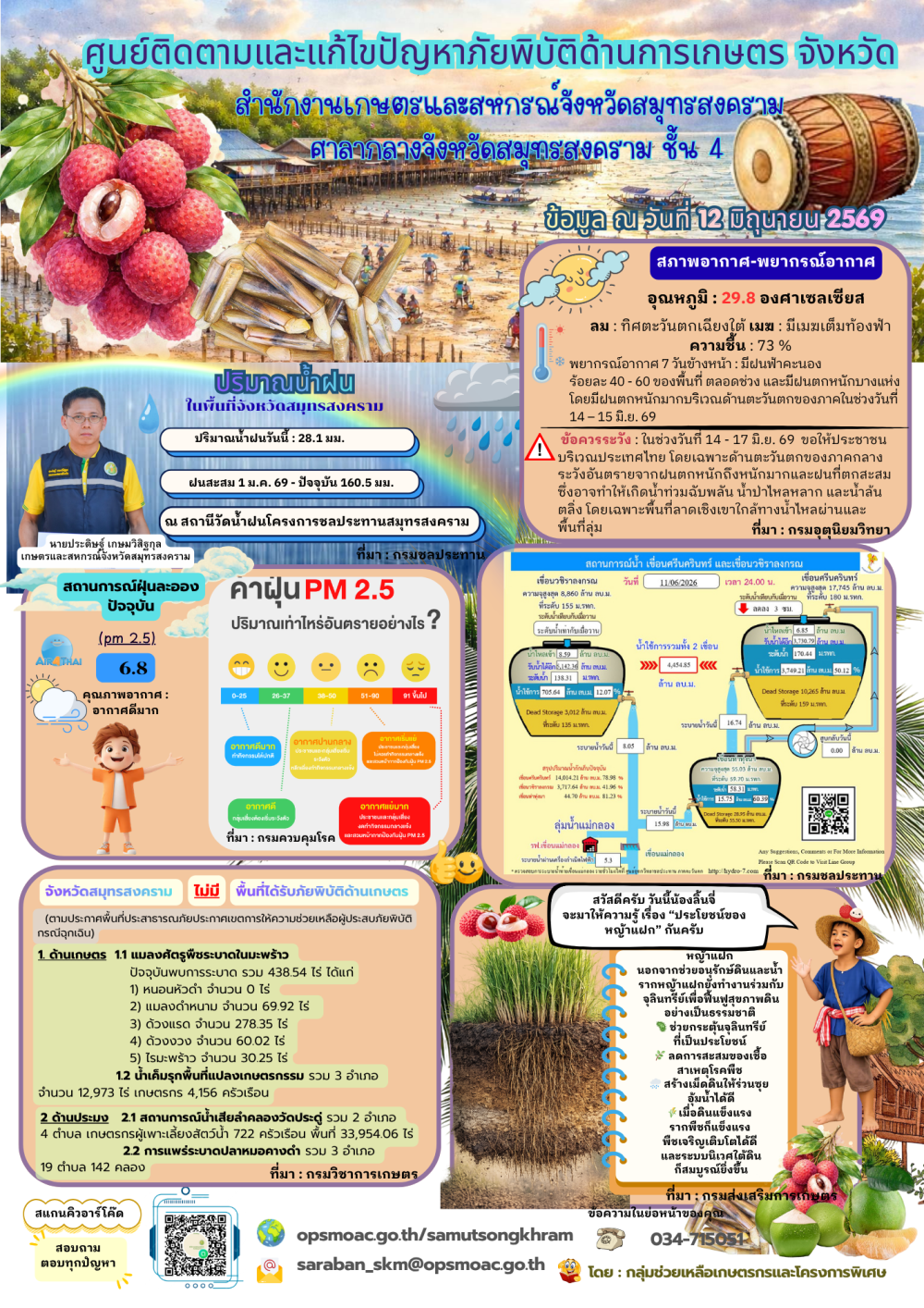 ศูนย์ติดตามและแก้ไขปัญหาภัยพิบัติด้านการเกษตร