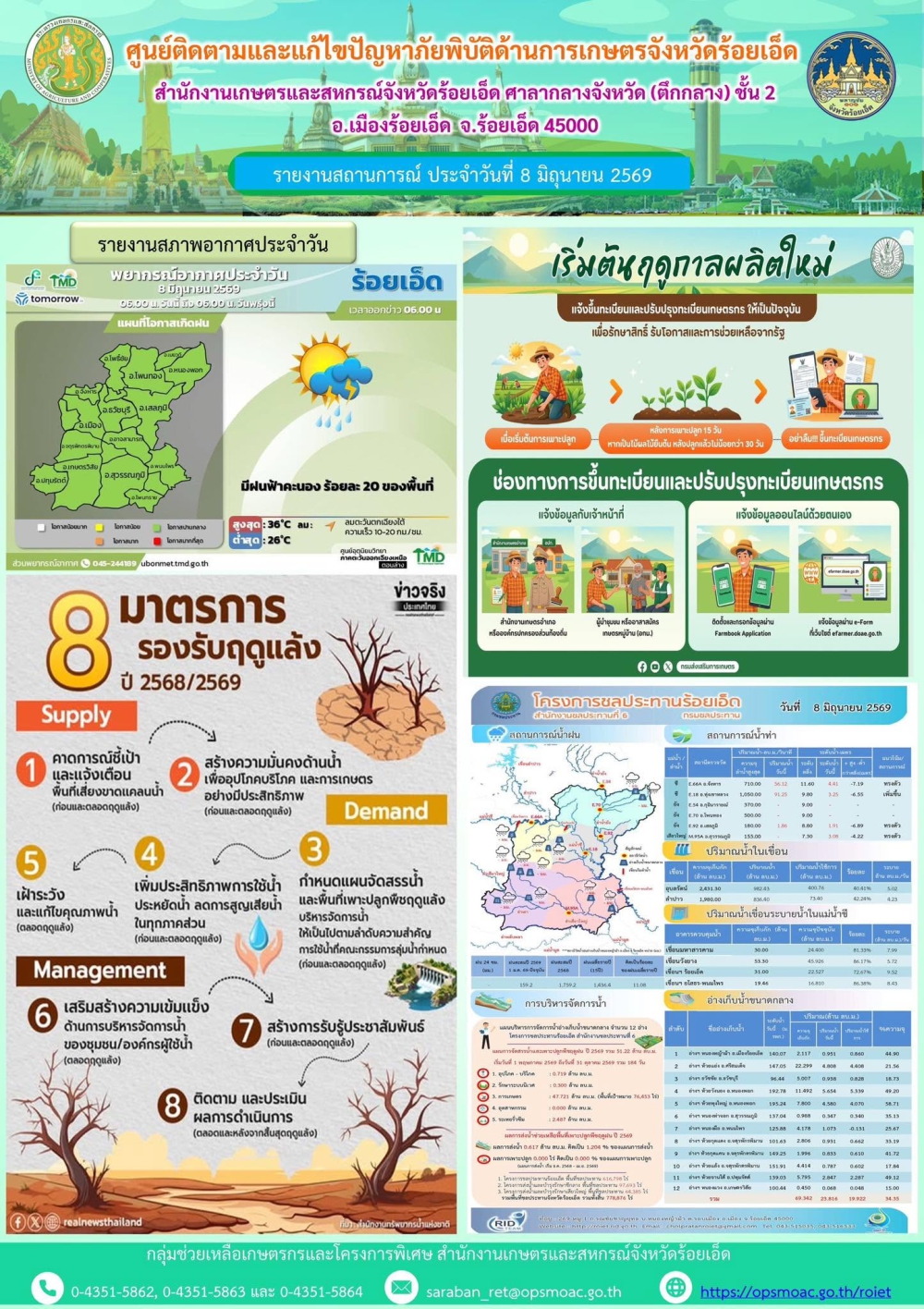 รายงานการติดตามและแก้ไขปัญหาภัยพิบัติด้านการเกษตรจังหวัดร้อยเอ็ด