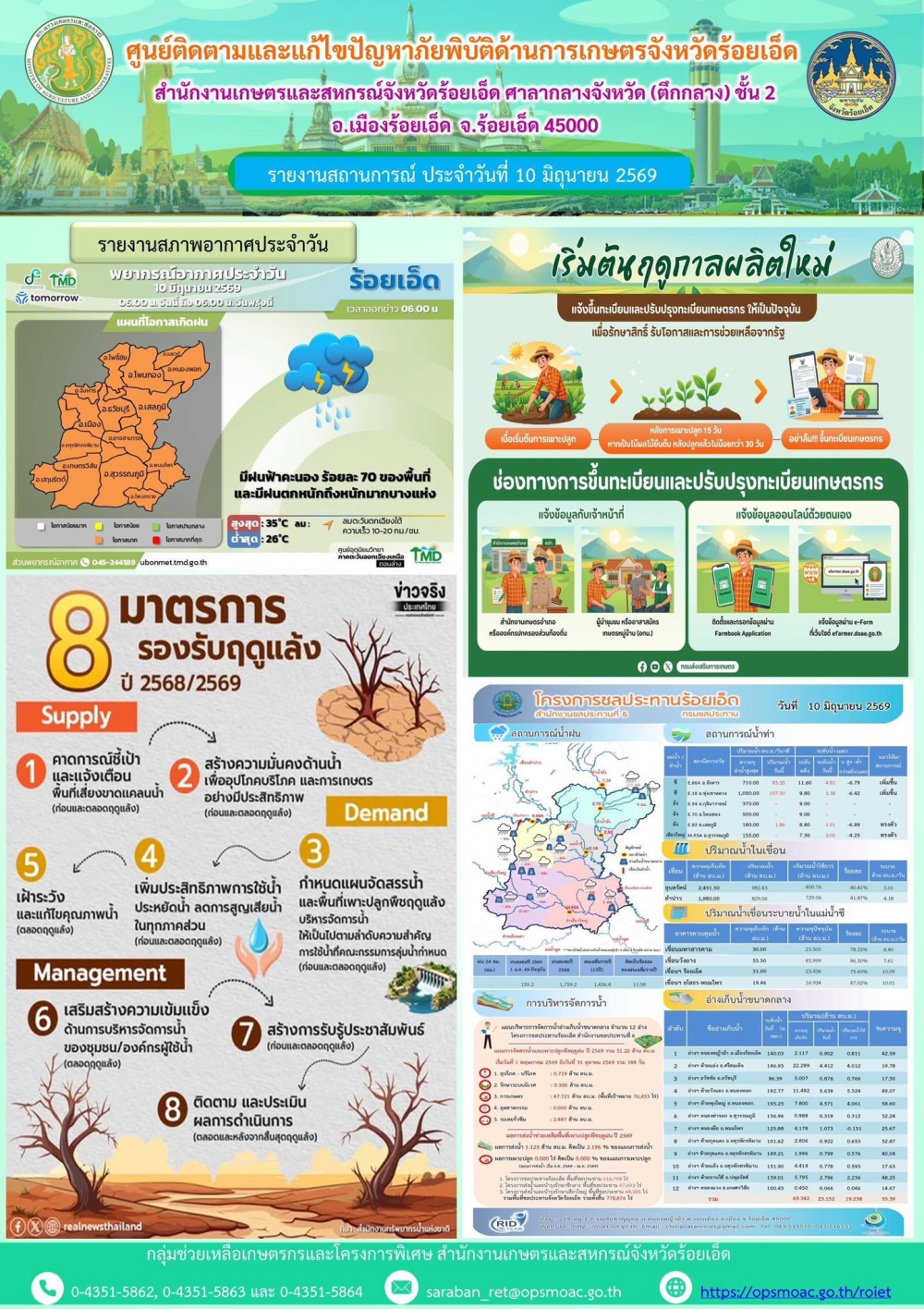 รายงานการติดตามและแก้ไขปัญหาภัยพิบัติด้านการเกษตรจังหวัดร้อยเอ็ด