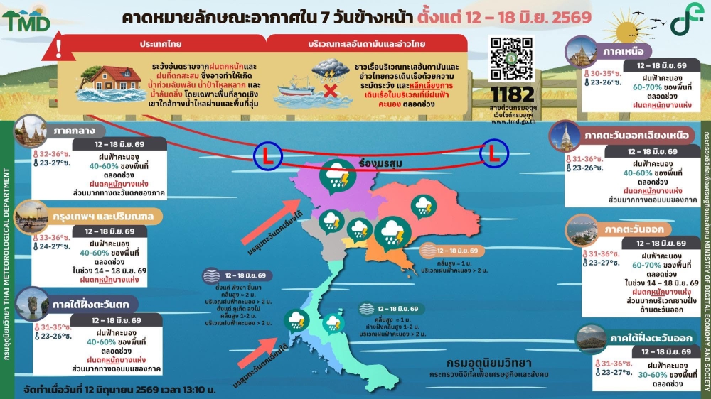 คาดหมายลักษณะอากาศ