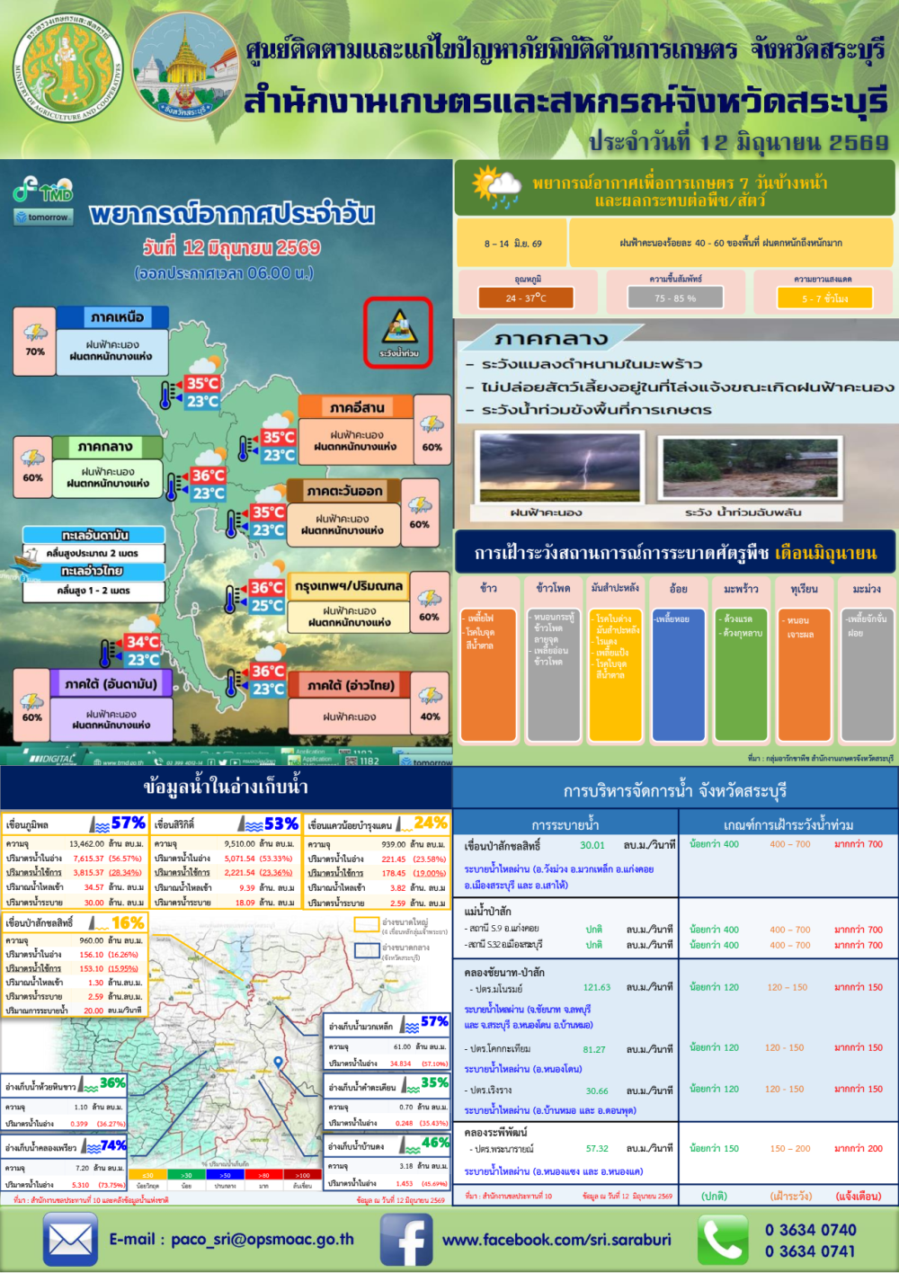 ข่าวประชาสัมพันธ์สถานการณ์ด้านการเกษตร