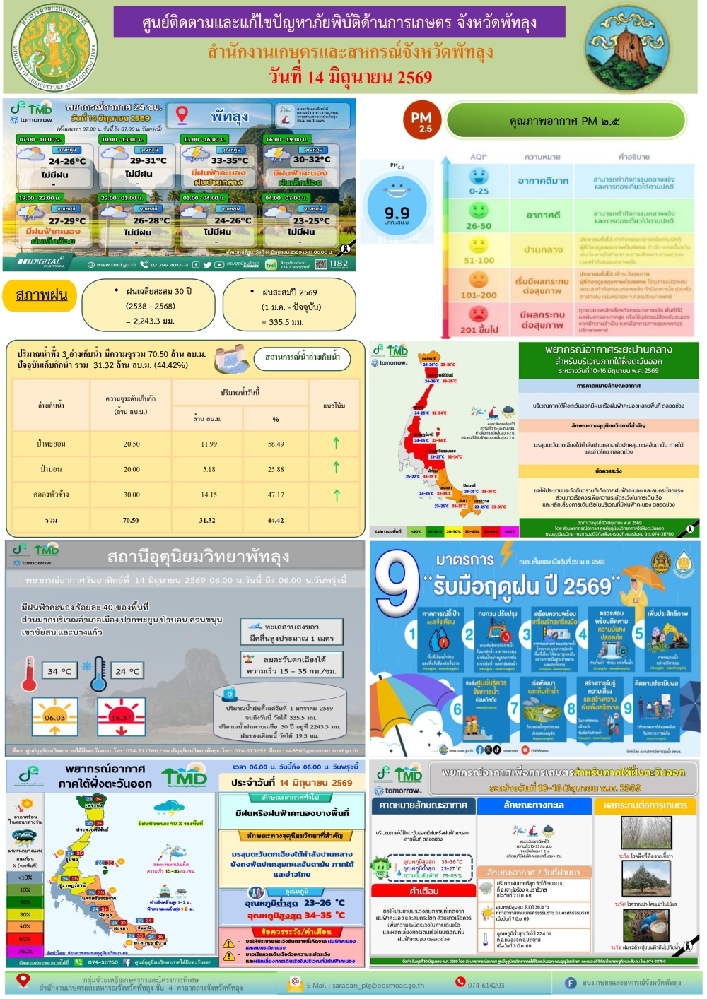 รายงานสถานการณ์ศูนย์ติดตามและแก้ไขปัญหาภัยพิบัติด้านการเกษตร