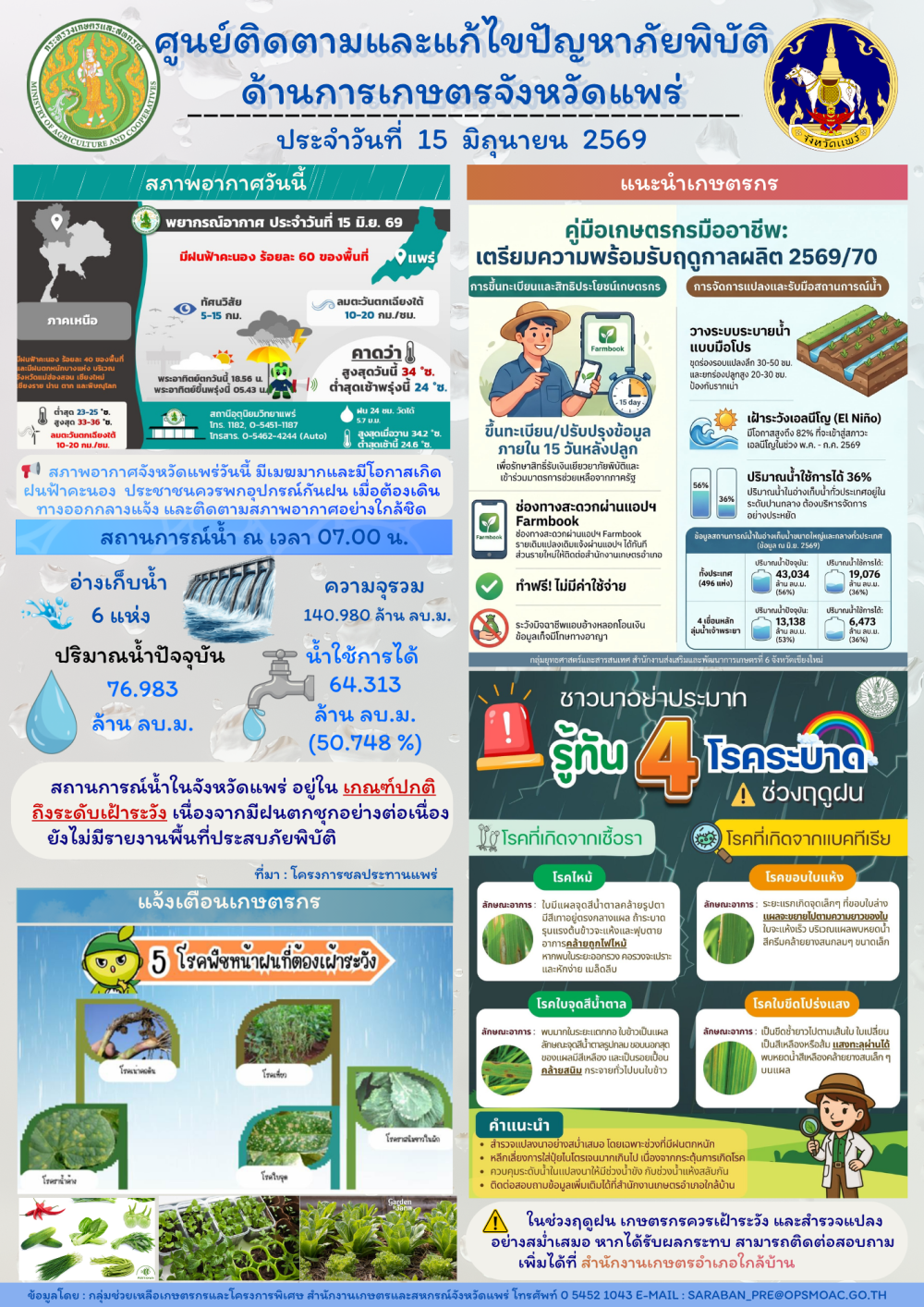 ศูนย์ติดตามและแก้ไขปัญหาภัยพิบัติด้านการเกษตรจังหวัดแพร่