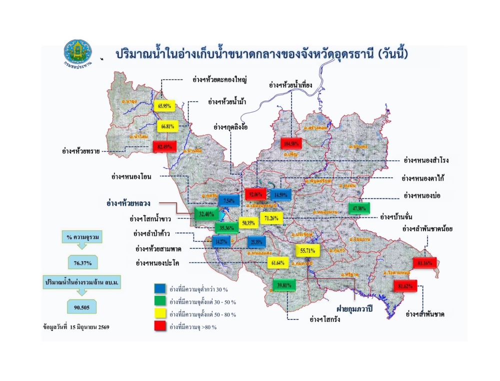 รายงานสถานการณ์น้ำ