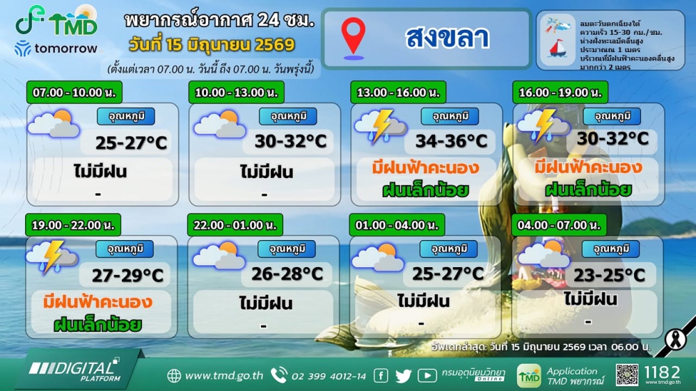 พยากรณ์อากาศภาคใต้ฝั่งตะวันออก