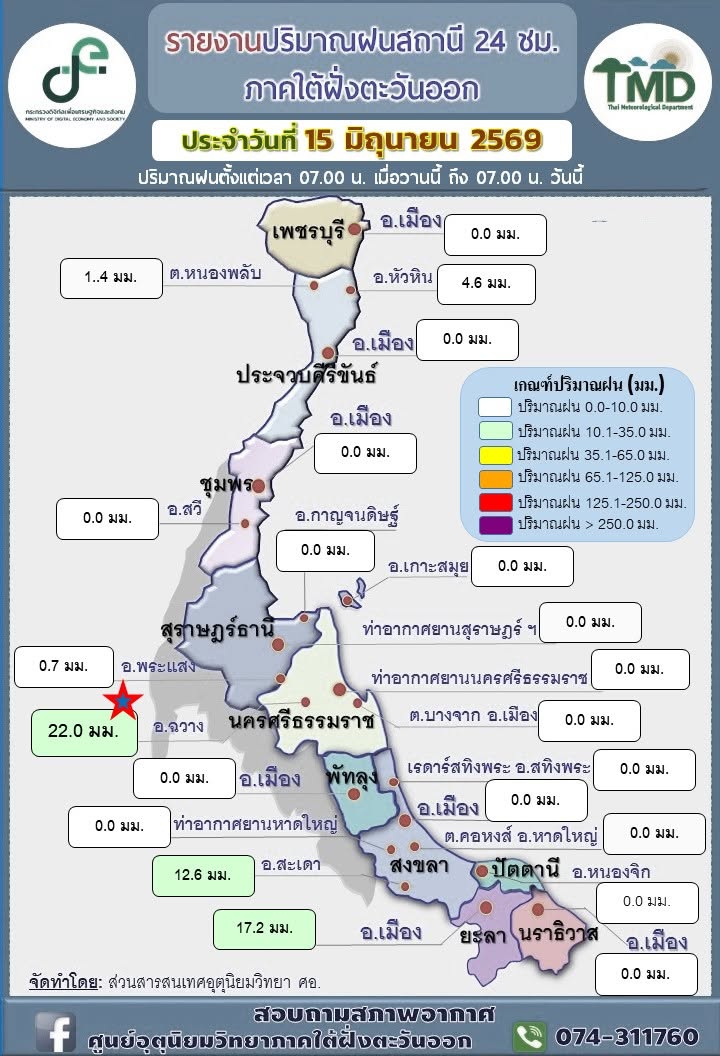 รายงานปริมาณฝนอำเภอ