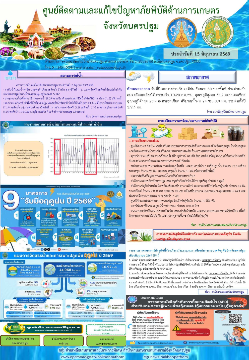 รายงานศูนย์ติดตามและแก้ไขปัญหาภัยพิบัติด้านการเกษตรจังหวัด