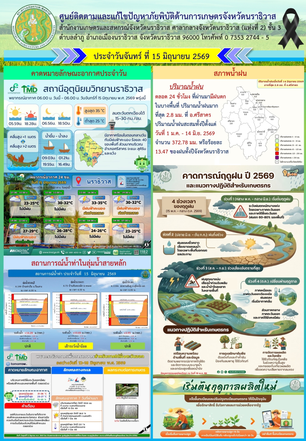 สถานการณ์เตือนภัยวันที่  15 มิถุนายน 2569