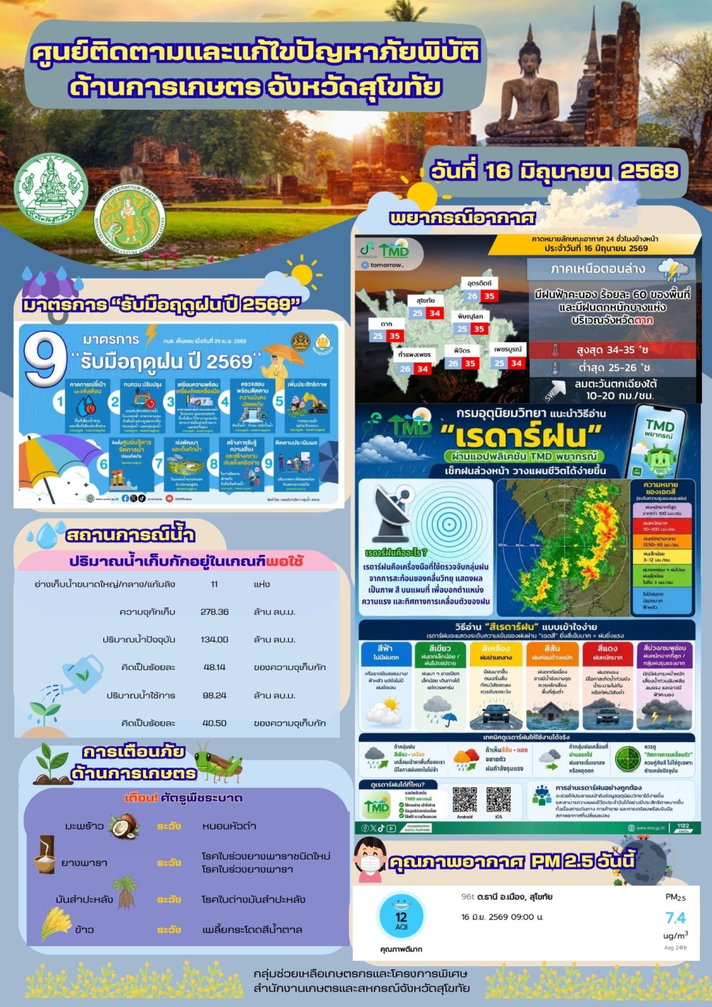 รายงานสถานการณ์ศูนย์ติดตามและแก้ไขปัญหาภัยพิบัติด้านการเกษตร