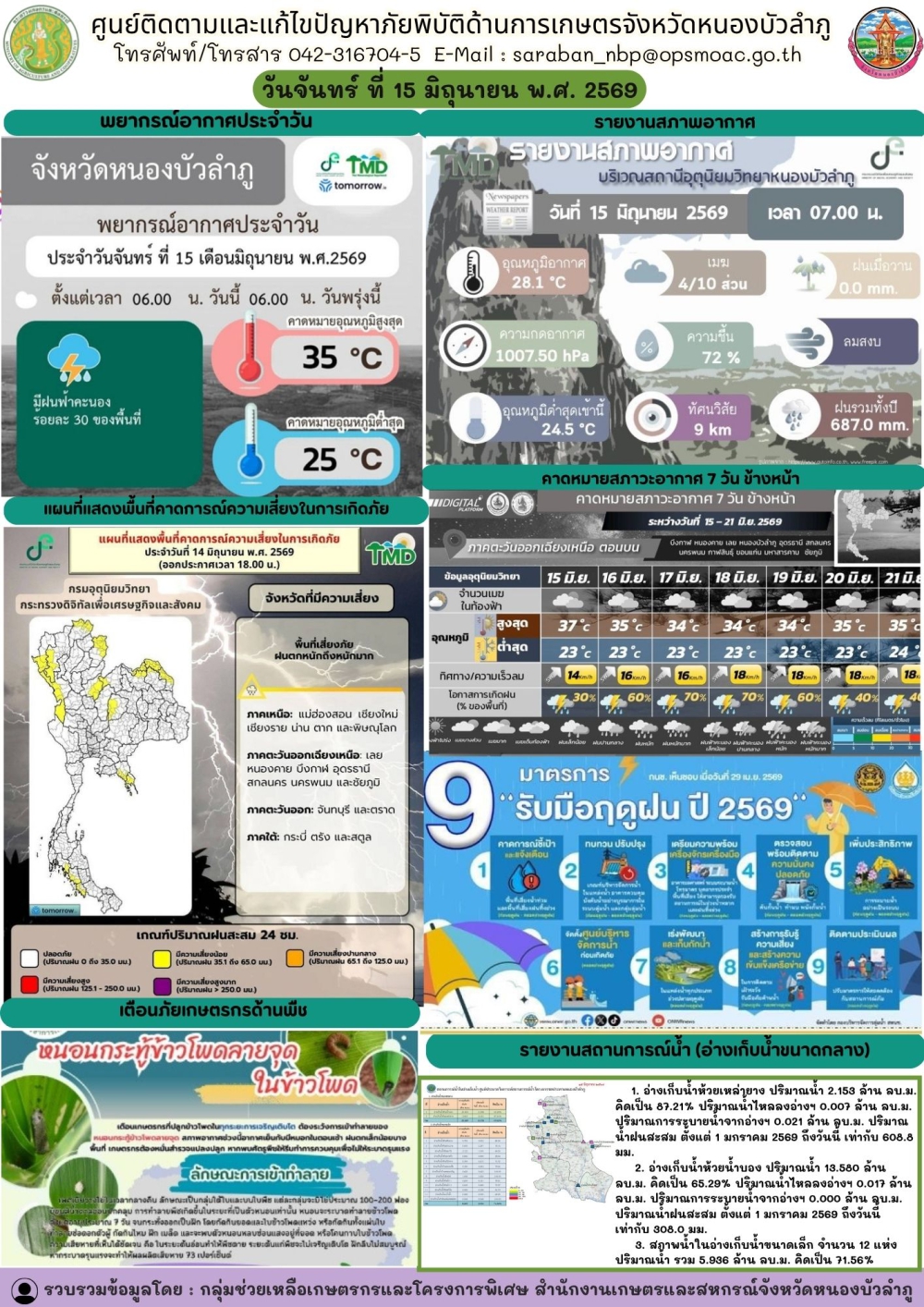 ศูนย์ติดตามและแก้ไขปัญหาภัยพิบัติด้านการเกษตรจังหวัดหนองบัวลำภู