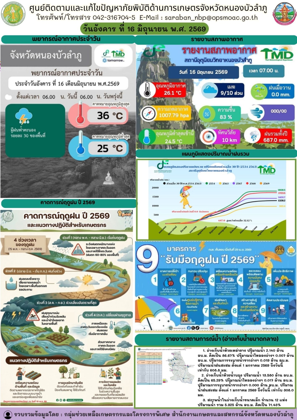 ศูนย์ติดตามและแก้ไขปัญหาภัยพิบัติด้านการเกษตรจังหวัดหนองบัวลำภู