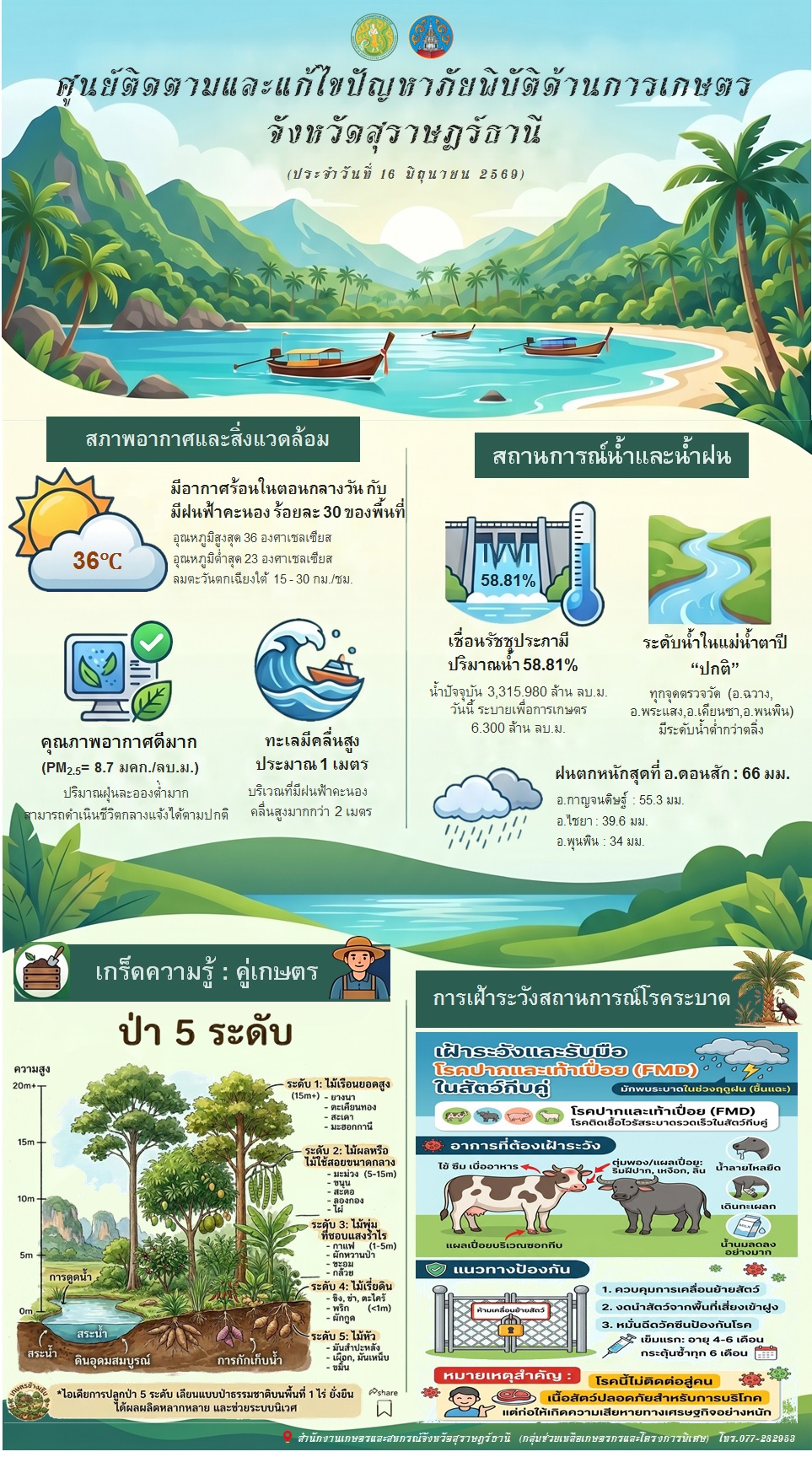 รายงานสถานการณ์ประจำวัน