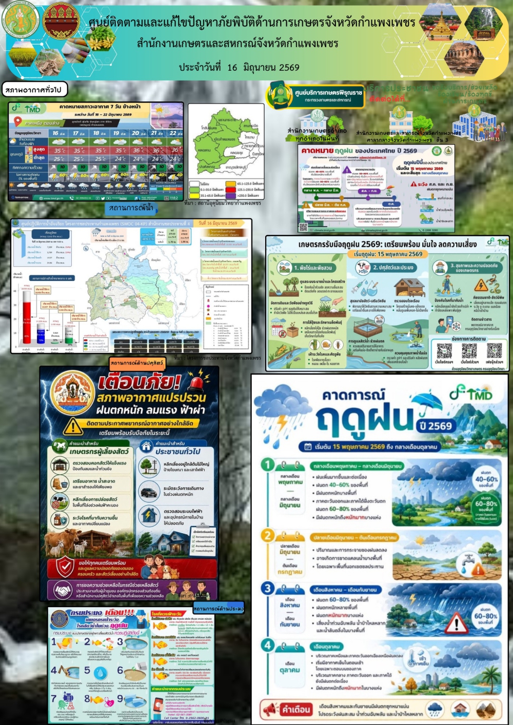 ศูนย์ติดตามและแก้ไขปัญหาภัยพิบัติด้านเกษตรจังหวัดกำแพงเพชร