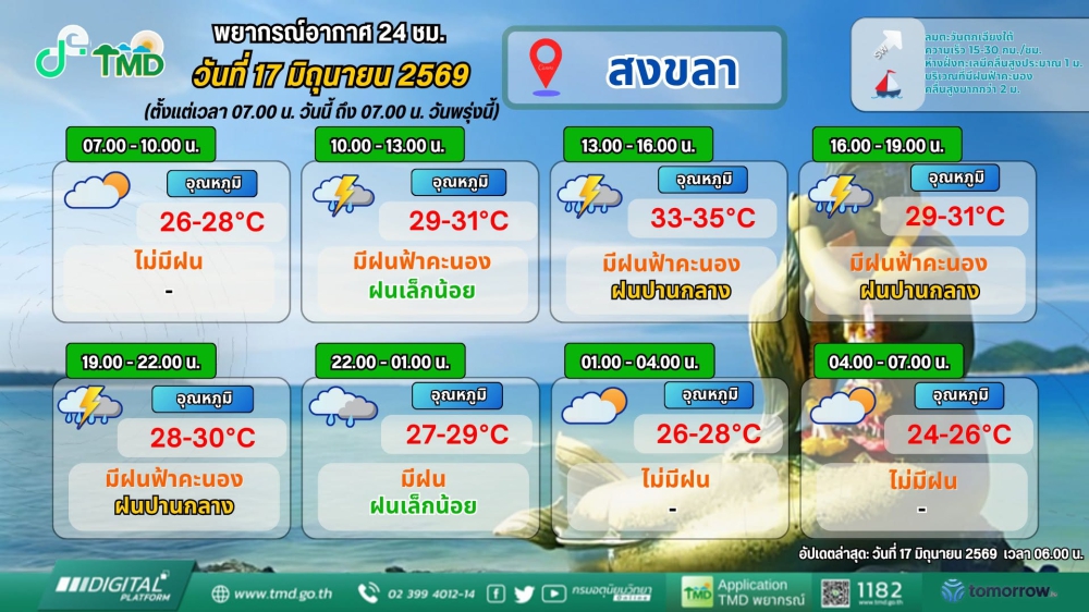 พยากรณ์อากาศภาคใต้ฝั่งตะวันออก