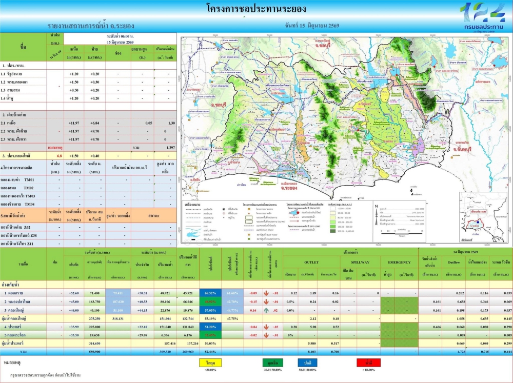 รายงานสถานการณ์และการบริหารจัดการน้ำ​
