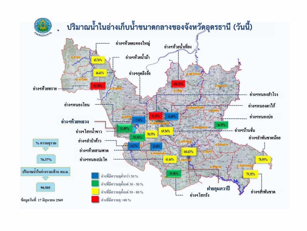 รายงานสถานการณ์น้ำ