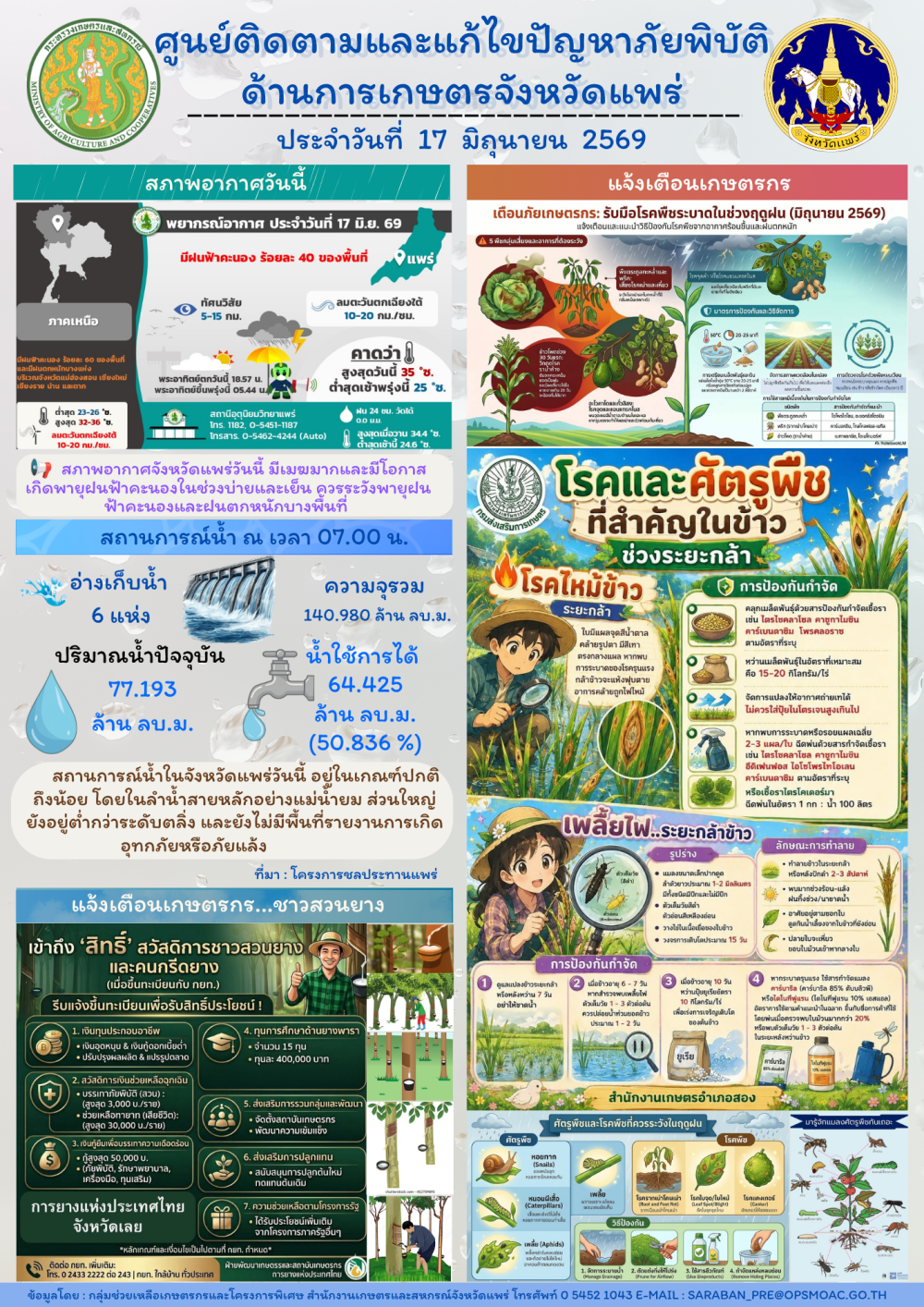 ศูนย์ติดตามและแก้ไขปัญหาภัยพิบัติด้านการเกษตรจังหวัดแพร่