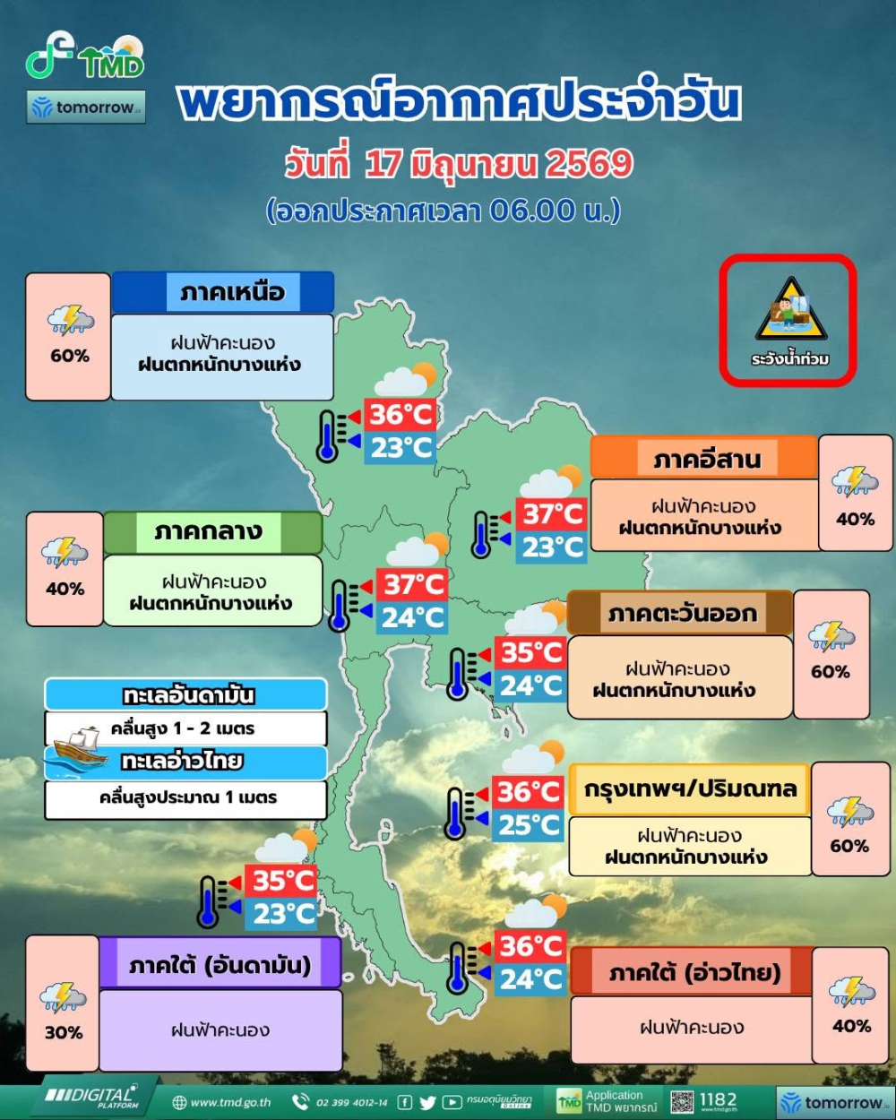 พยากรณ์อากาศประจำวันที่ 17 มิถุนายน 2569
