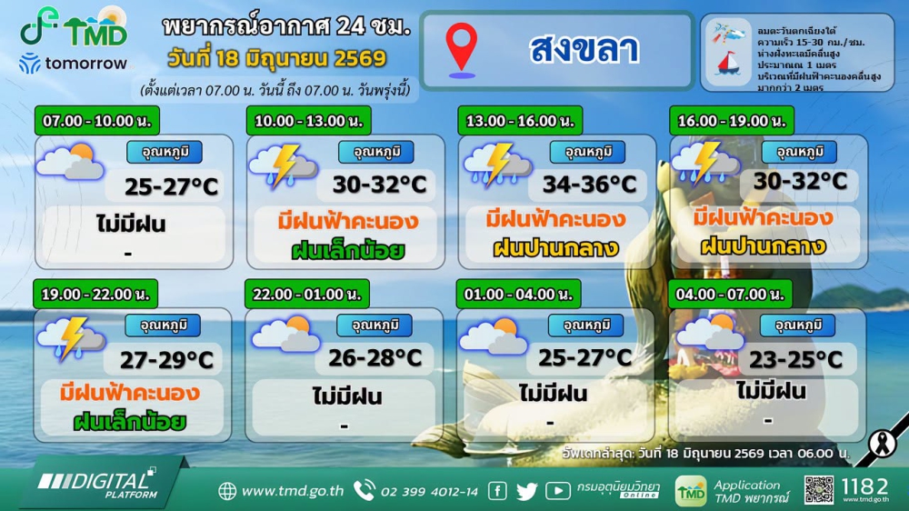 พยากรณ์อากาศภาคใต้ฝั่งตะวันออก