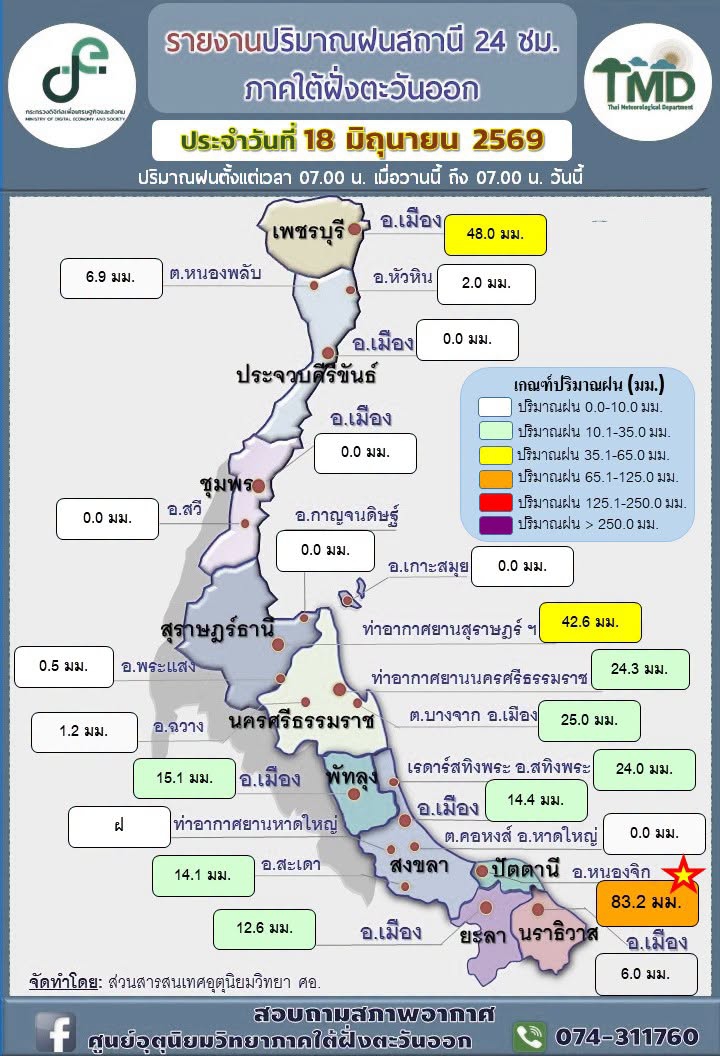 รายงานปริมาณฝนอำเภอ
