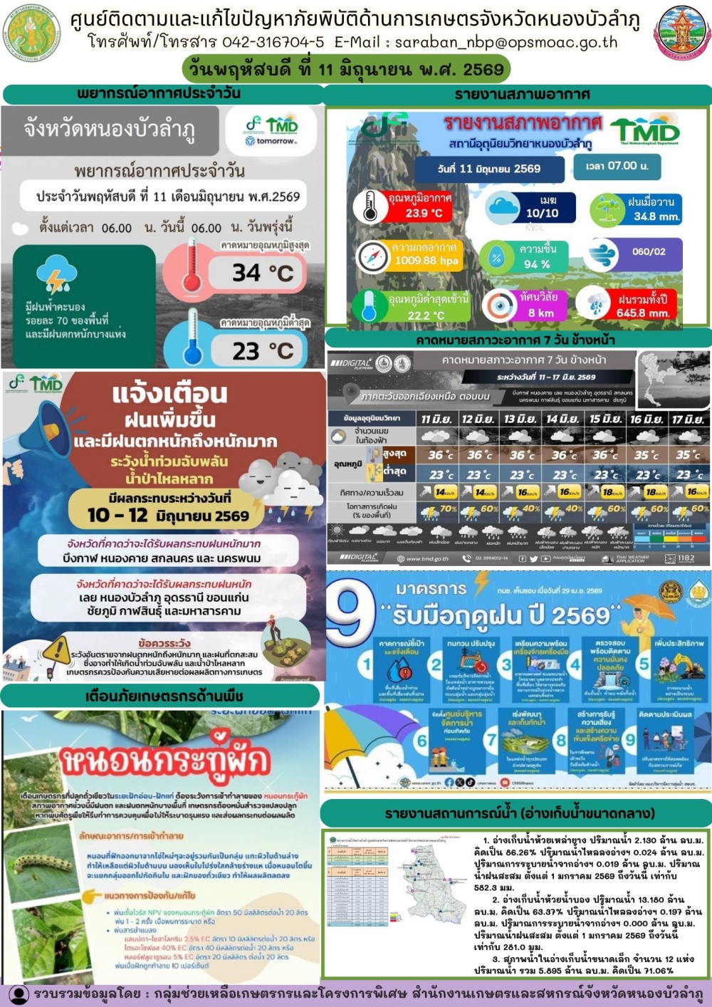 ศูนย์ติดตามและแก้ไขปัญหาภัยพิบัติด้านการเกษตรจังหวัดหนองบัวลำภู