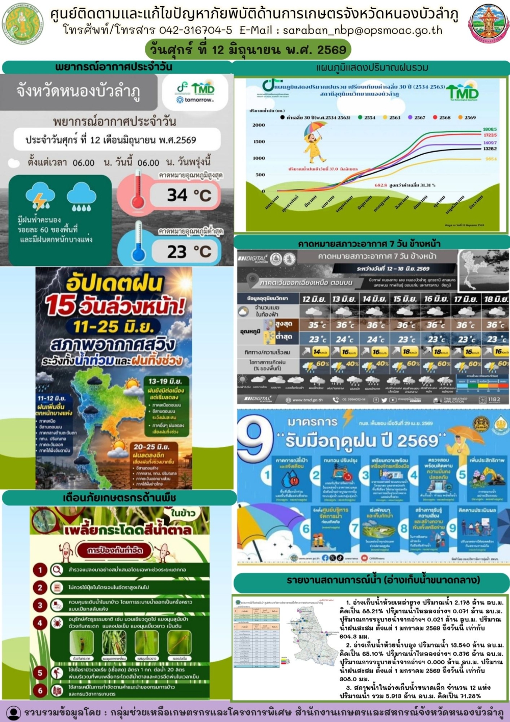 ศูนย์ติดตามและแก้ไขปัญหาภัยพิบัติด้านการเกษตรจังหวัดหนองบัวลำภู