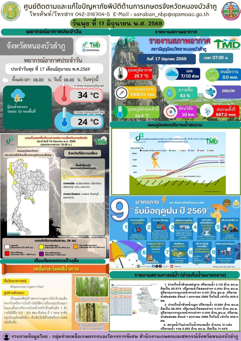 ศูนย์ติดตามและแก้ไขปัญหาภัยพิบัติด้านการเกษตรจังหวัดหนองบัวลำภู