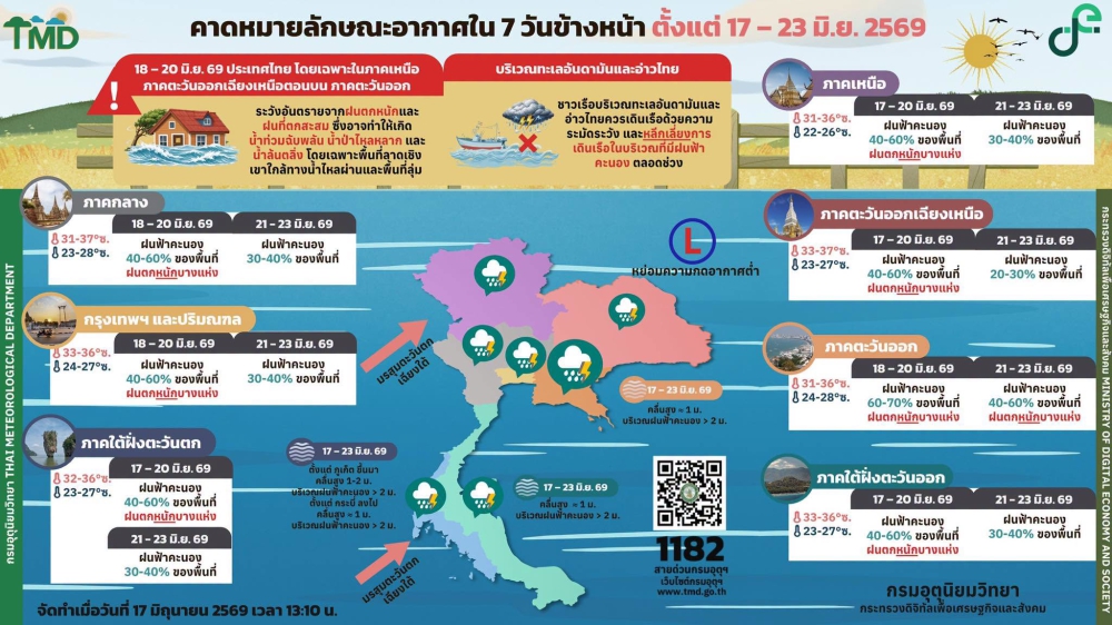 คาดหมายลักษณะอากาศ