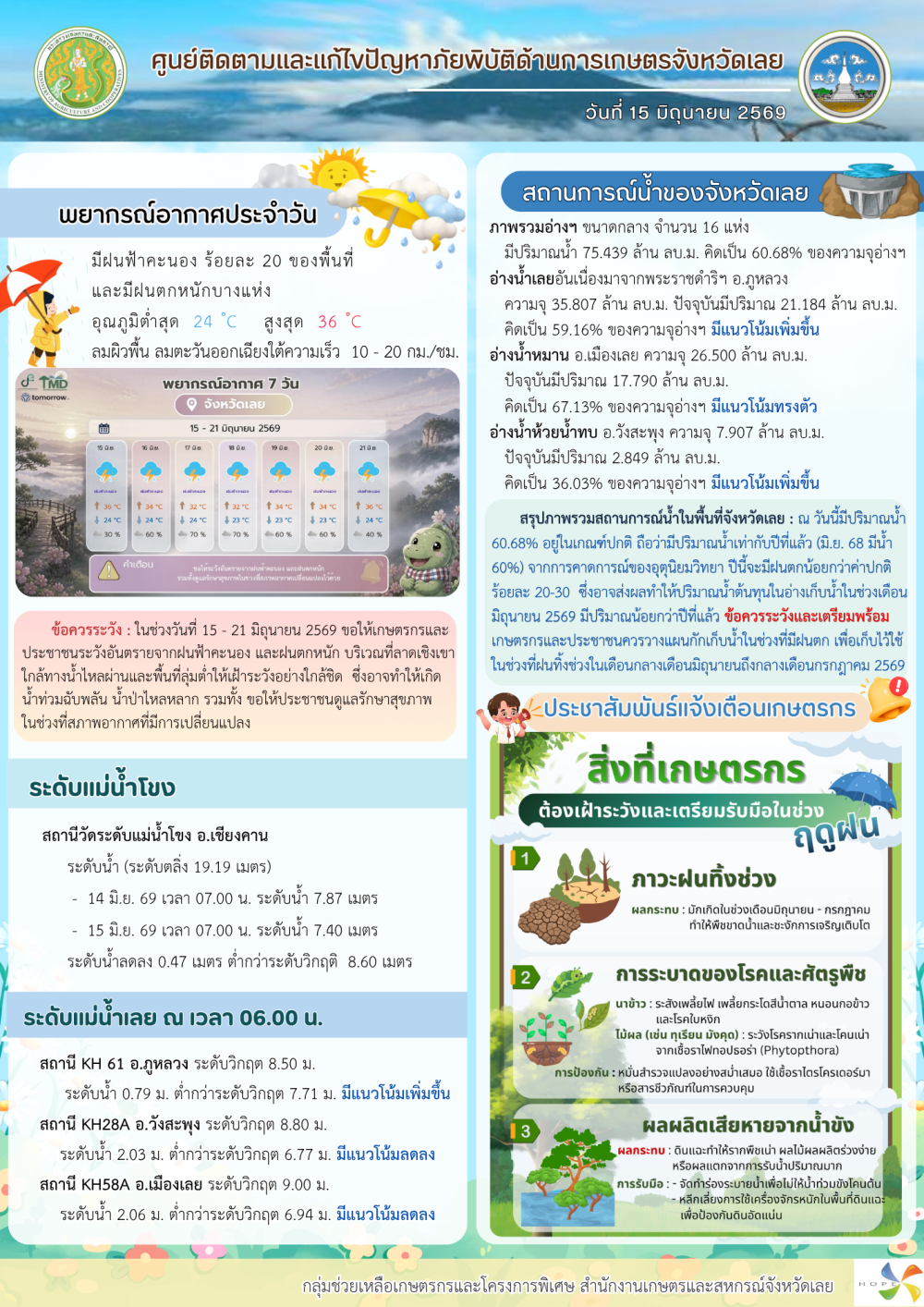 ศูนย์ติดตามและแก้ไขปัญหาภัยพิบัติด้านการเกษตร