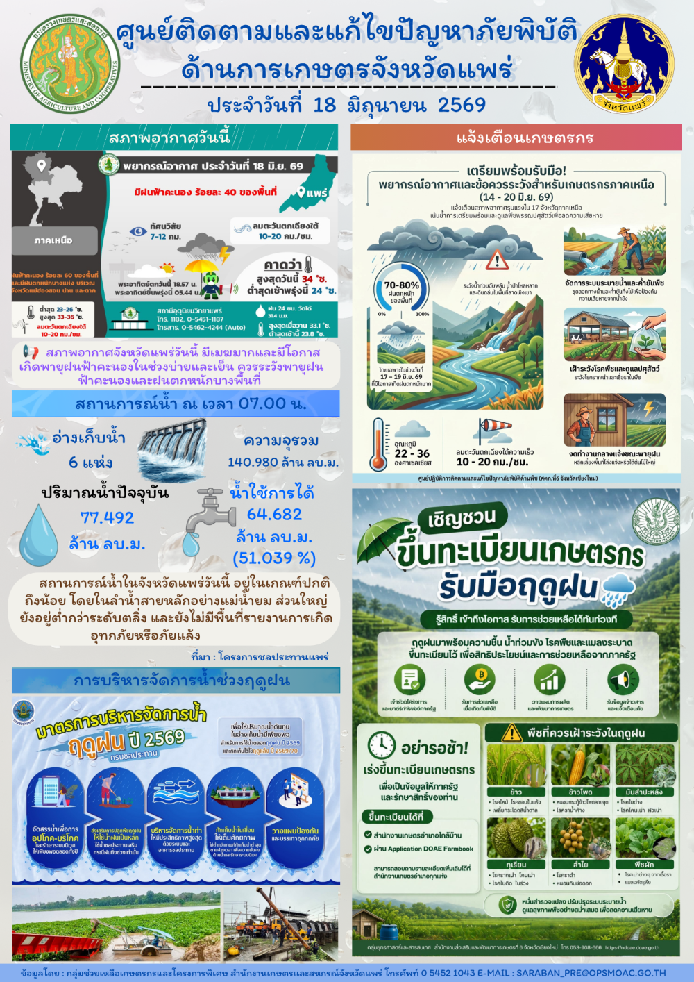 ศูนย์ติดตามและแก้ไขปัญหาภัยพิบัติด้านการเกษตรจังหวัดแพร่