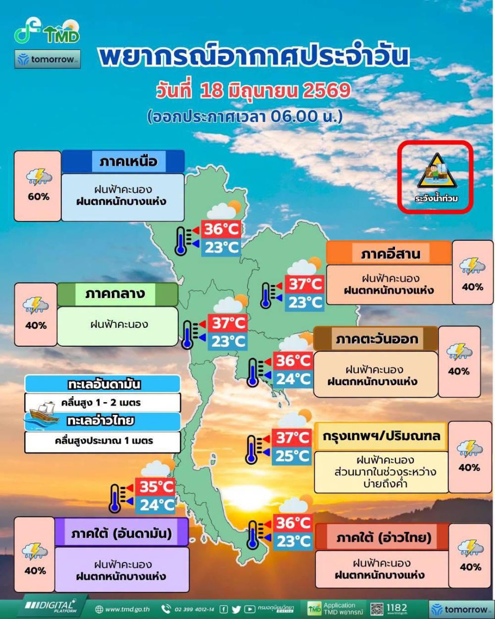พยากรณ์อากาศประจำวันที่ 18 มิถุนายน 2569