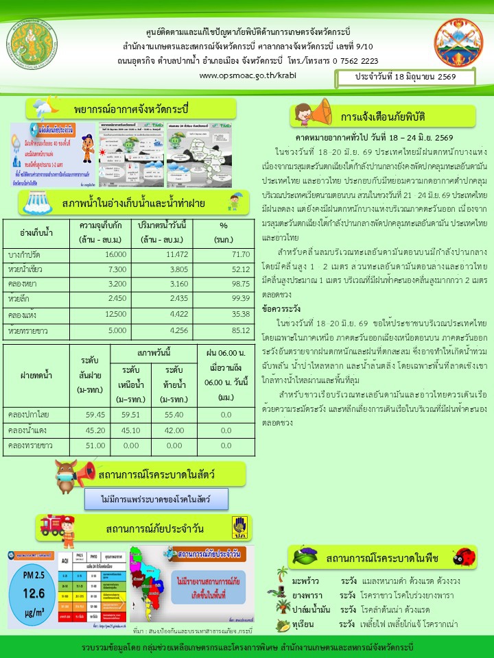 สภาพอากาศและสถานการณ์โรคระบาดในพืช