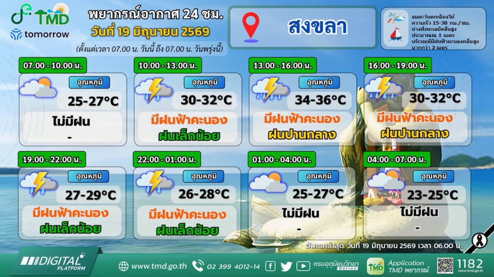 พยากรณ์อากาศภาคใต้ฝั่งตะวันออก