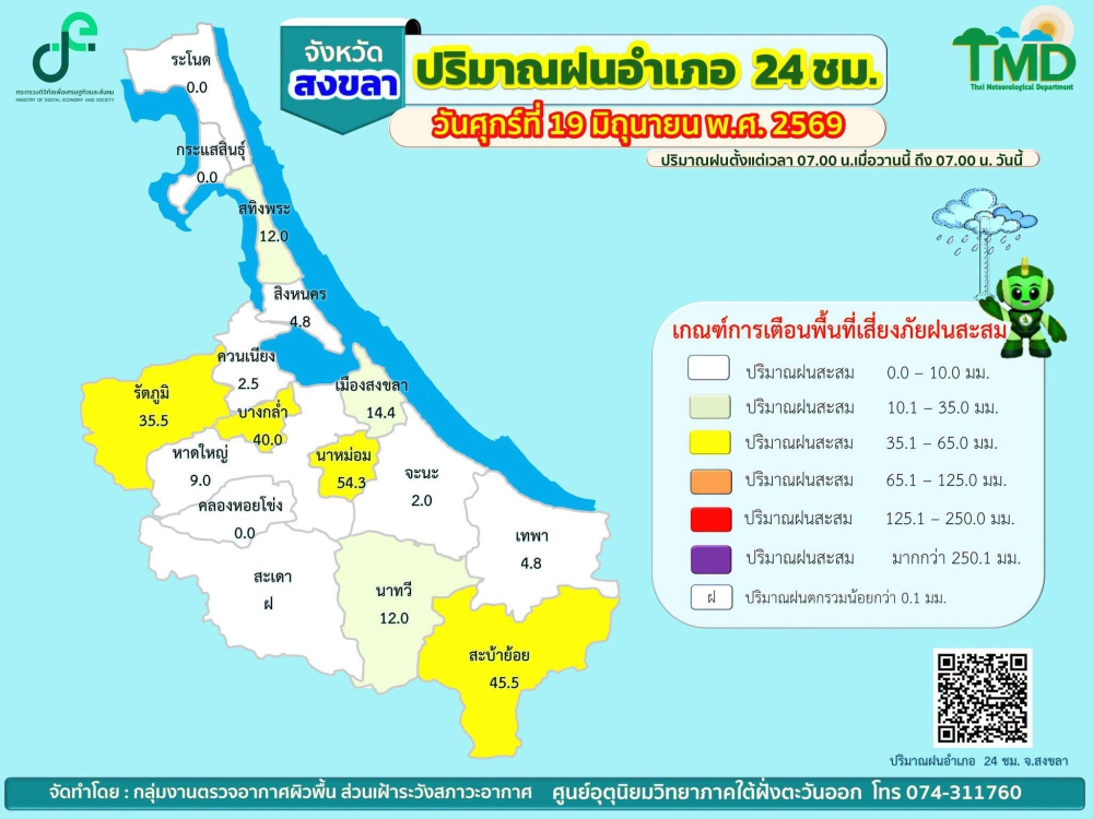 รายงานปริมาณฝนอำเภอ