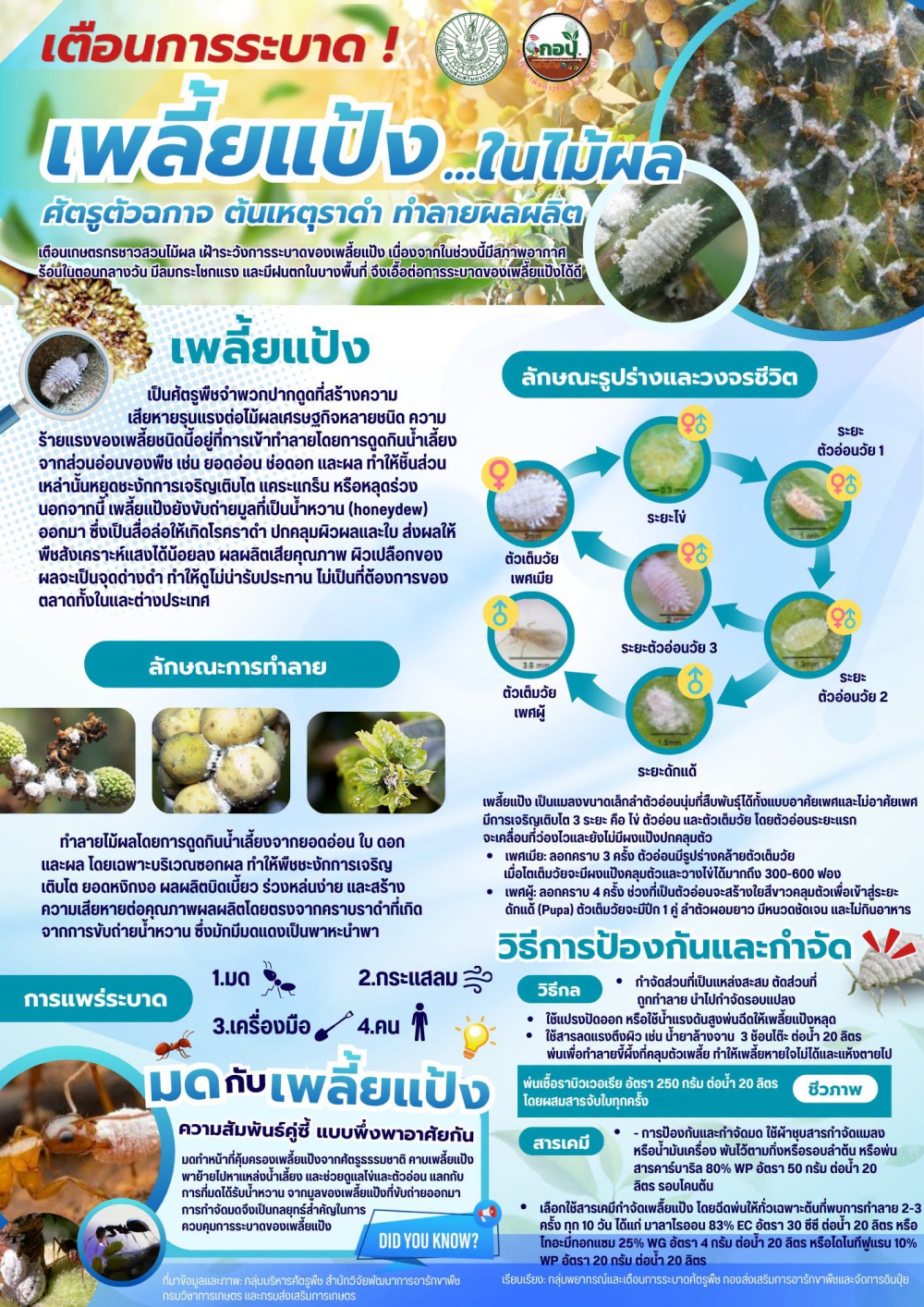 เตือนการเฝ้าระวัง